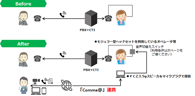 Comme@利用シーン
