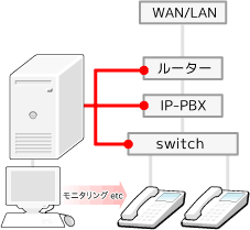 構成図-IP回線