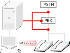 構成図-アナログ回線