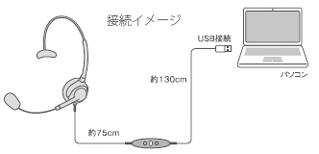 USBヘッドセット│エンタープライズシリーズ│日本製ヘッドセットNDK 